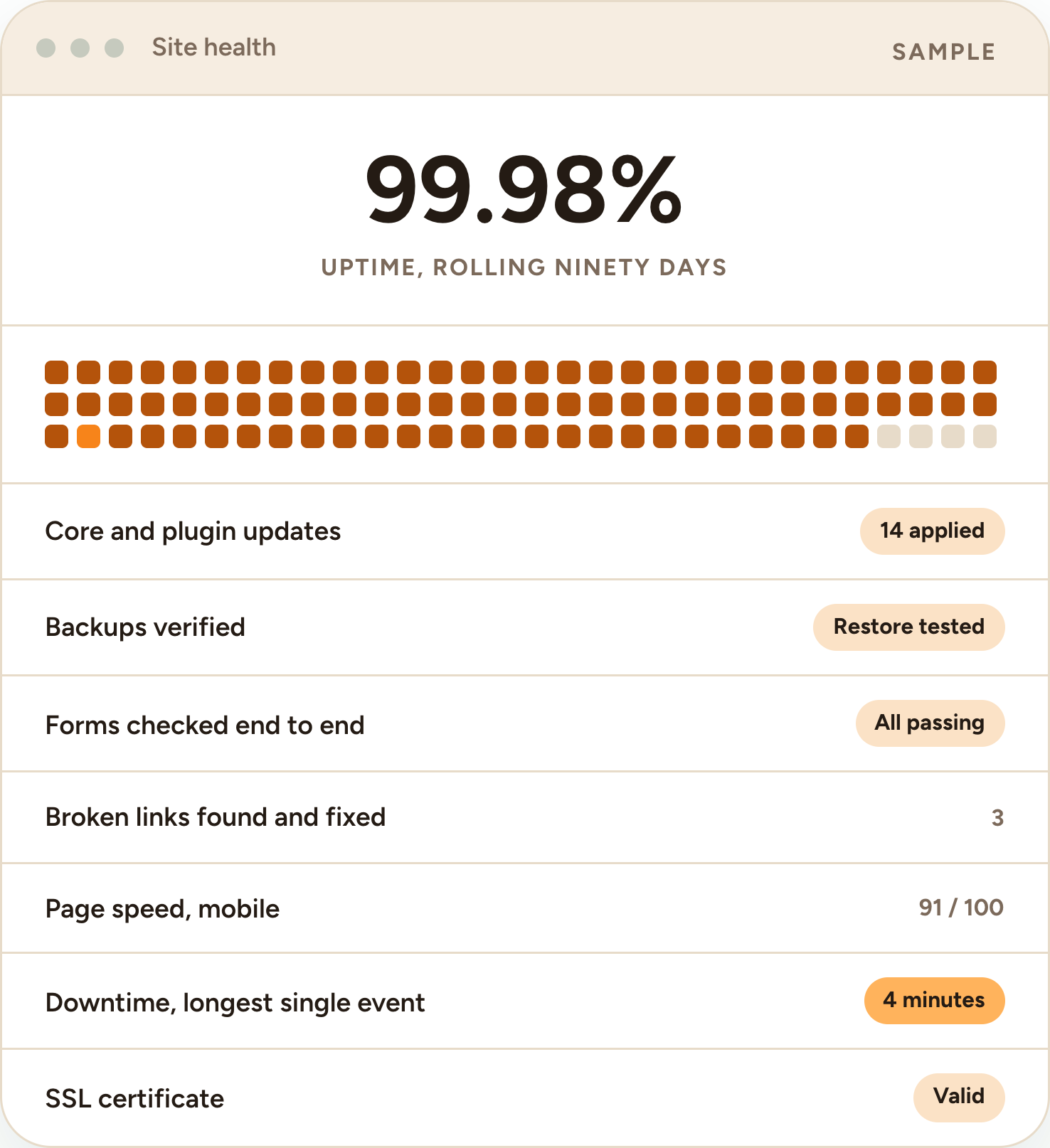 Example site health report showing uptime, updates applied and checks passing